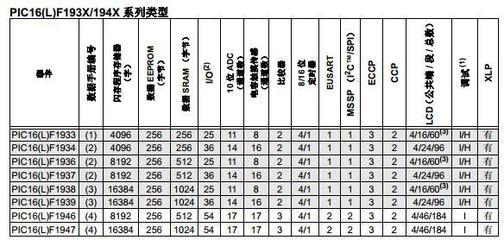 PIC16F1946-I/PT閃存單片機 原裝正品保障與應(yīng)用價值分析